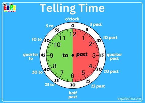 on 9pm or at 9pm|How to tell the time in English .